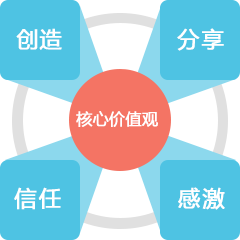 ҵĻ